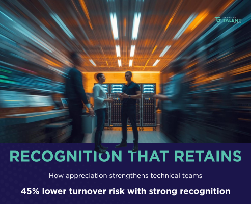 Banner showing technical professionals in a data center with motion blur, featuring the text “Recognition That Retains” and “45% lower turnover risk with strong recognition.”